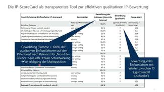 Entwicklung der IP ScoreCard zur qualitativen Patentbewertung