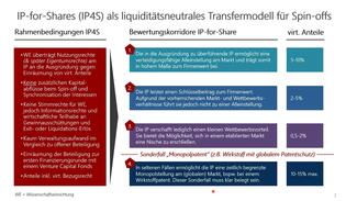 IP Transfernodell IP4S und IP ScoreCard