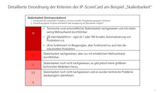 ScoreCard Varianten & Bewertungsskala